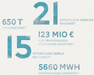 MountEE_Final Results_DE