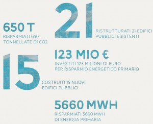MountEE_Final Results_IT